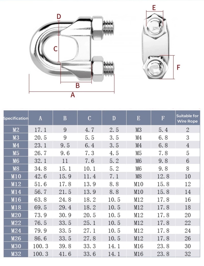 M2~M36 316/304 Stianless Steel - مراجعة Furniture Hardware Types وسعره